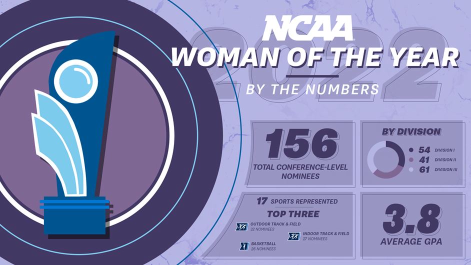Kendall Sanders Announced as Finalist for 2022 NCAA Woman of the Year Award