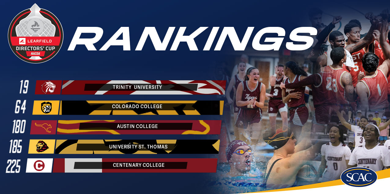 Centenary Ranked In Division III Learfield Sports Directors' Cup Winter Standings