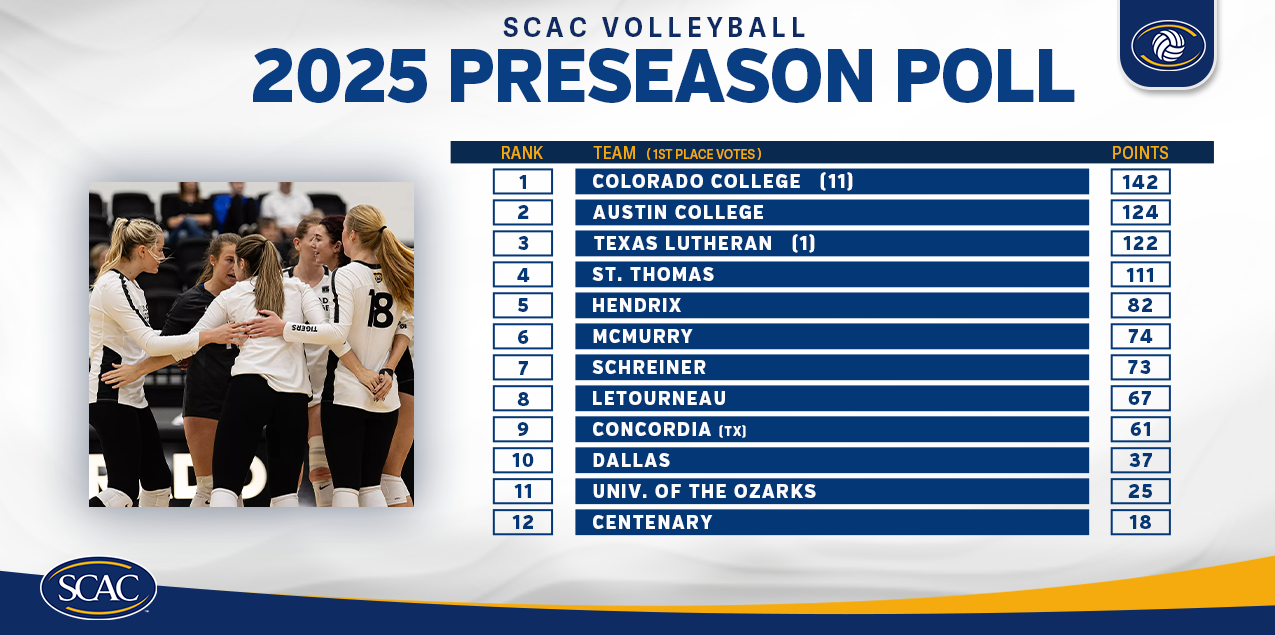 Ladies Picked 12th In Preseason SCAC Poll