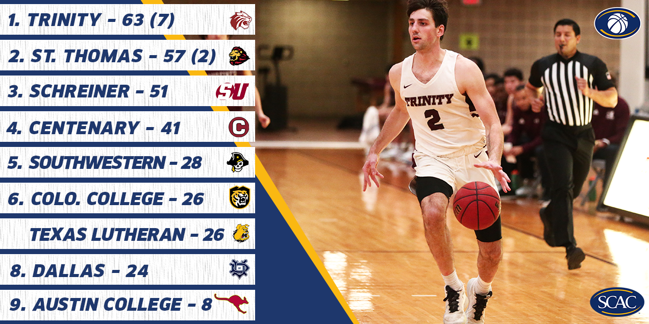Gents Picked Fourth In Preseason Poll