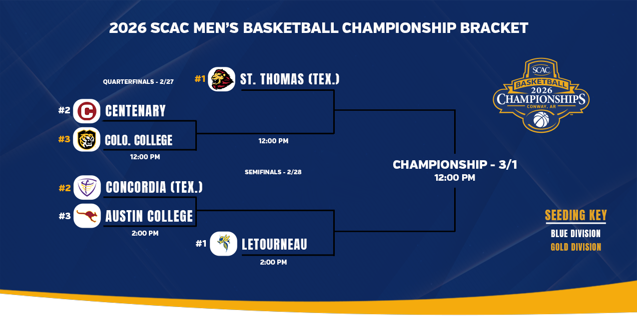 SCAC Announces 2026 Men's Basketball Tournament Bracket