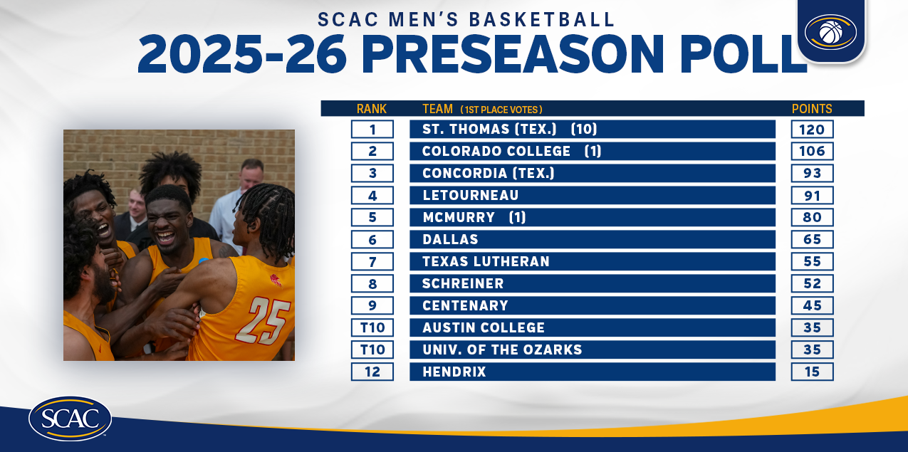 Gents Picked Ninth In SCAC Preseason Men's Basketball Poll