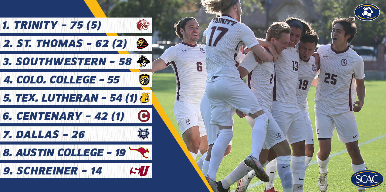 Gents Soccer Sixth in Preseason SCAC Poll; Trinity Pegged as Preseason Favorite