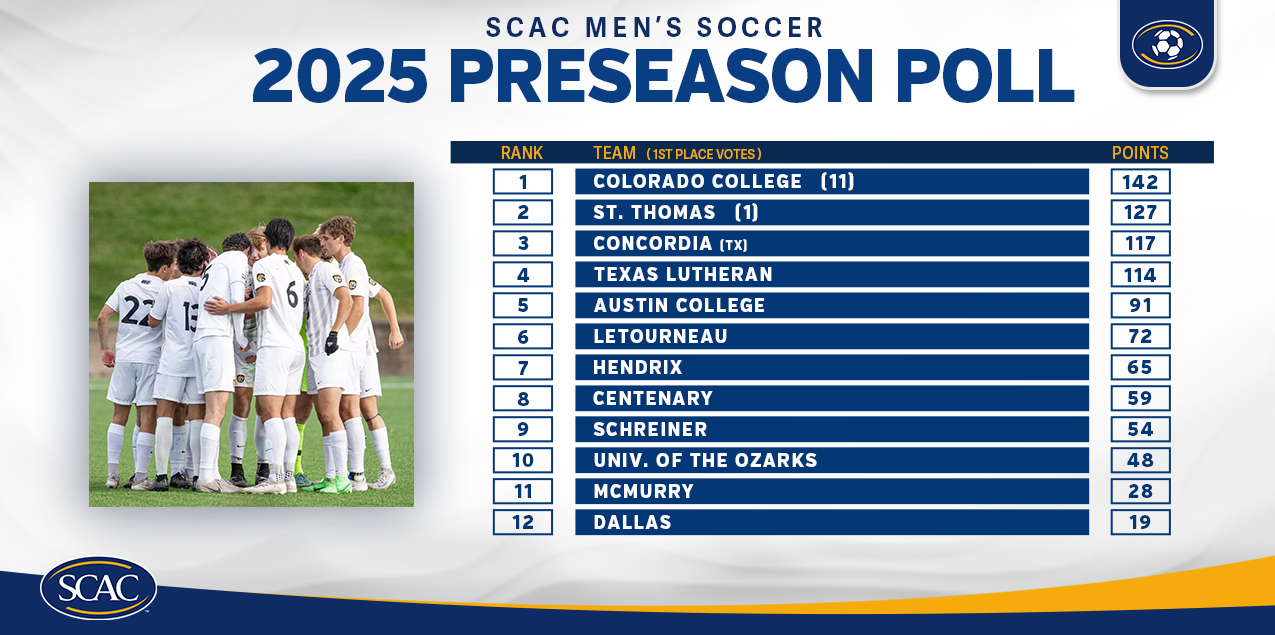 Men's Soccer Picked To Finish 8th In SCAC Preseason Poll