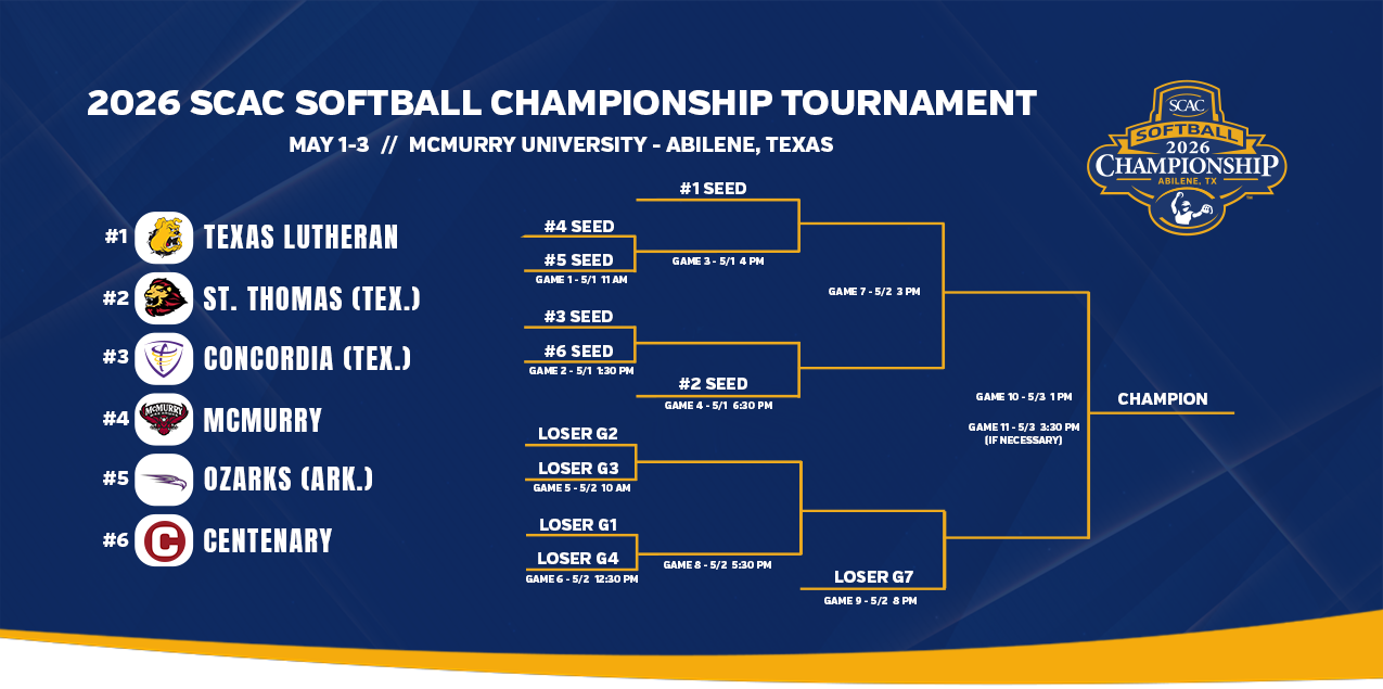 Softball Secures No. 6 Seed In SCAC Softball Tournament