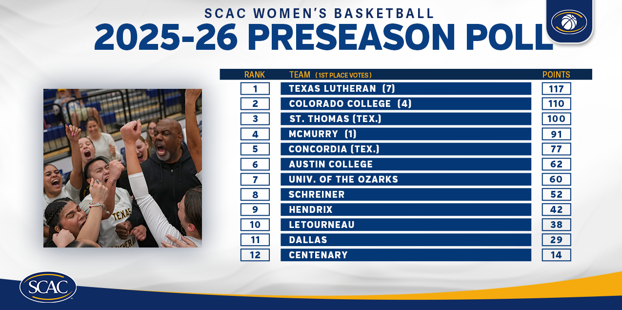 Ladies Picked 12th In SCAC Preseason Women's Basketball Poll