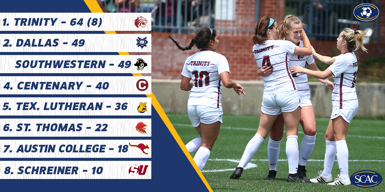 Ladies Picked To Finish Fourth In SCAC Preseason Poll; Trinity Unanimous Favorite to Capture SCAC Women&rsquo;s Soccer Crown