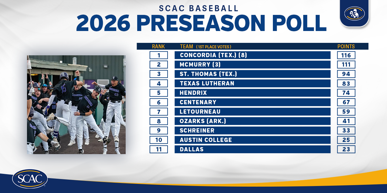 Baseball Picked Sixth In SCAC Preseason Poll